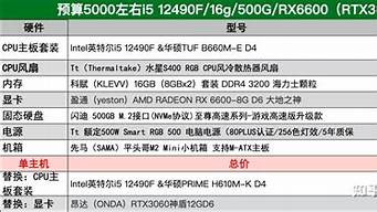 预算5000左右的游戏本推荐