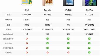 苹果笔记本参数对比_苹果笔记本参数对比表