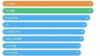 计算机品牌排行榜前十名_计算机品牌排行榜前十名有哪些