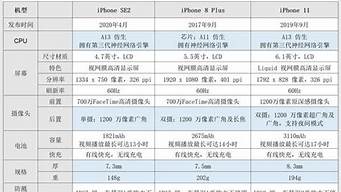 苹果手机se3参数详细参数配置_苹果手机se3参数详细参数配置图片