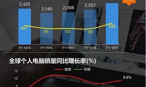 联想年收入3500亿_联想年收入3500亿利润多少