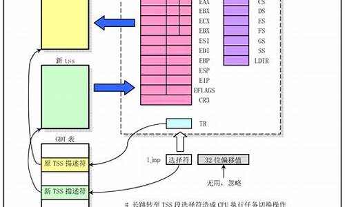 堆栈式_堆栈式CMOS传感器