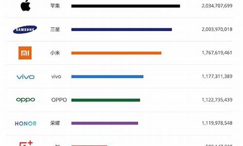 国产手机排行榜前十名_最新国产手机排行榜前十名