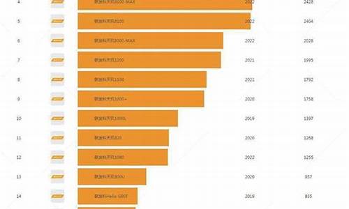 天玑处理器排名天梯图_天玑处理器排名天梯图最新