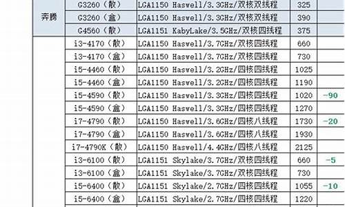 cpu报价_cpu报价中关村在线