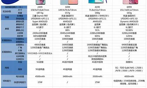 三星6200手机价格_三星6200手机参数